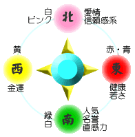 �Q�l�����i�����j